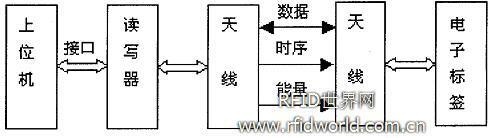 中星9号户户通最新收台设置_rfid技术的基本工作原理图