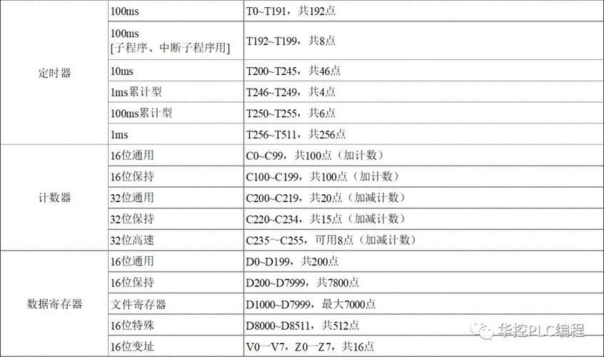 三菱plc系列型号详解_三菱plc型号含义详细介绍