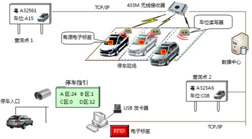 rfid系统常用防碰撞方法_rfid电子号牌信号采集点位