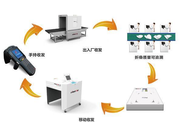 RFID在物流领域中的应用_海南无源rfid标签加工