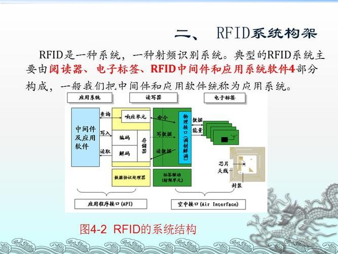 如何防止UC资源被和谐_rfid技术基本模块原理