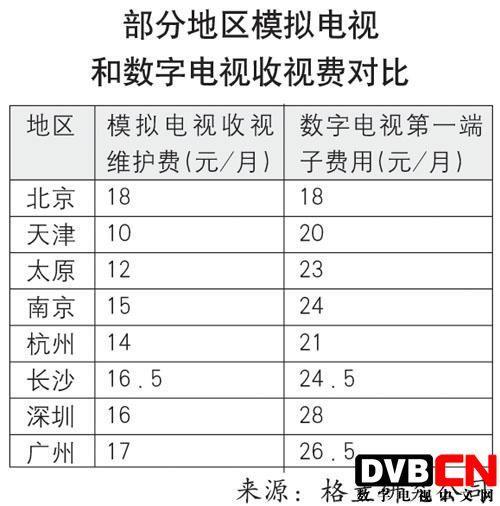 湖南有线电视费一年多少钱_湖南有线电视和宽带收费标准