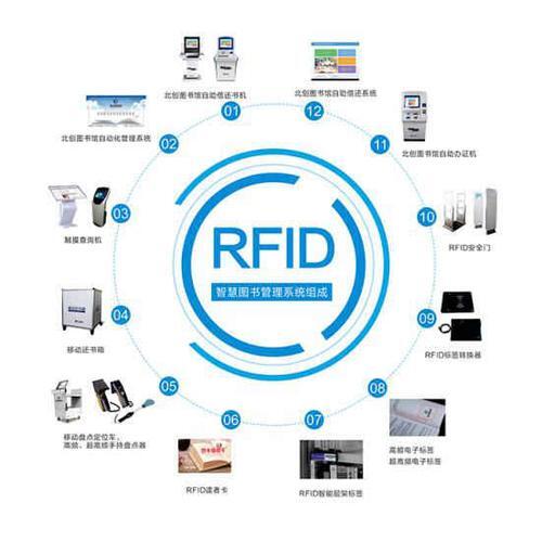rfid技术在日常生活中的一种应用_rfid作用是什么
