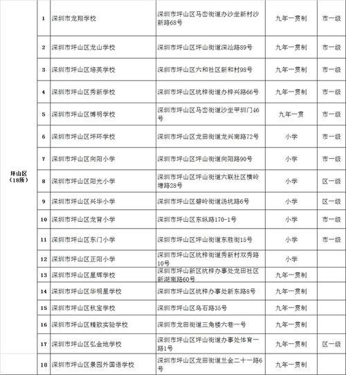 深圳光明区最好的公立小学_深圳光明区学校排名一览表