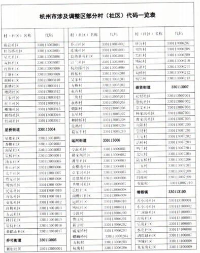 三位地区代码表查询_4位地区代码查询