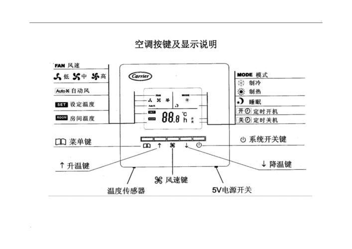 美的中央空调控制器说明书_美的中央空调面板说明书图解