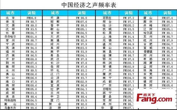 全国数字中继频率表_中国之声全国频率表