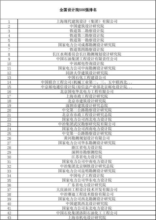 中国建筑设计院排名一百强_全国甲级设计院100强最新