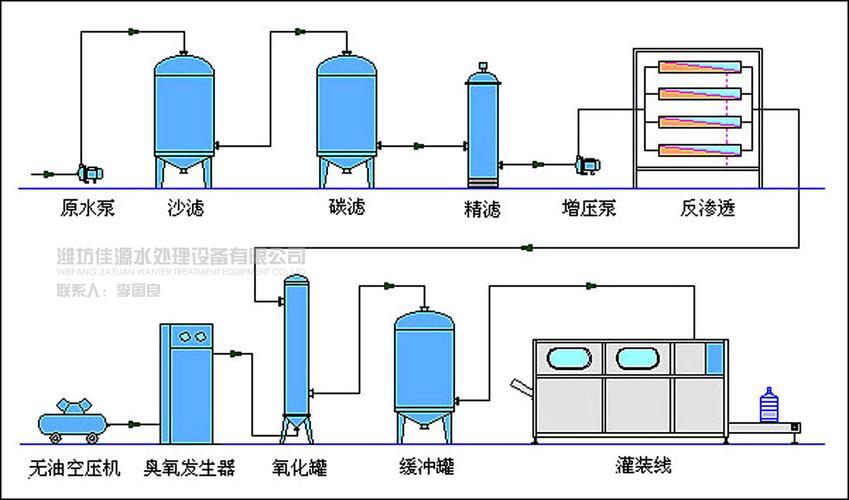 自来水厂处理工艺流程