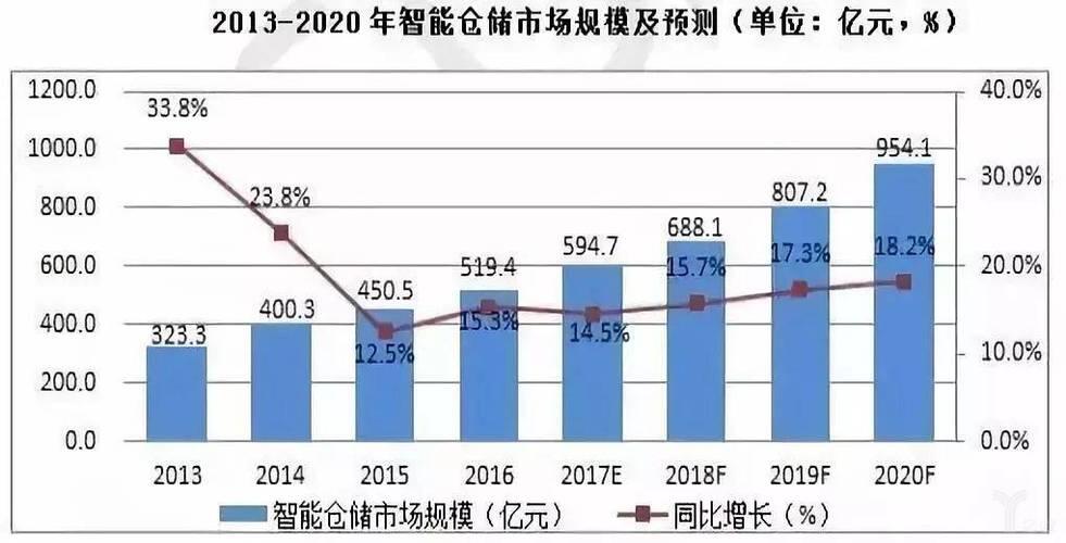 中国十大智能仓储企业_40个物流案例和分析