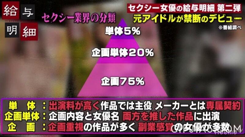 金字塔的顶端！最强新人永濑まなも的月薪是…