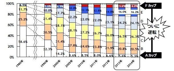 『平胸是稀有的价值』不再是口号！调查显示「A罩杯」已经比F罩杯稀少？