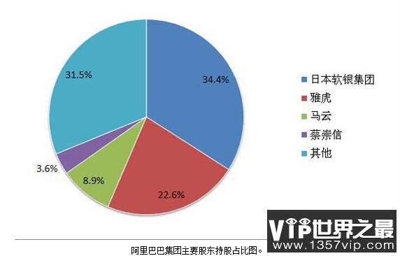 马云为什么要把公司给别人，只是退休而已(得益公司合伙人制度)