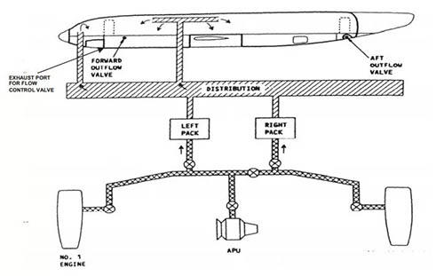 航空史上最蹊跷的异常事故，太阳神航空522号“幽灵航班”