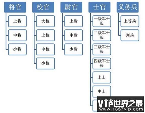 中国军衔等级排名，教你区分军人军衔和等级(内含军衔等级标识)