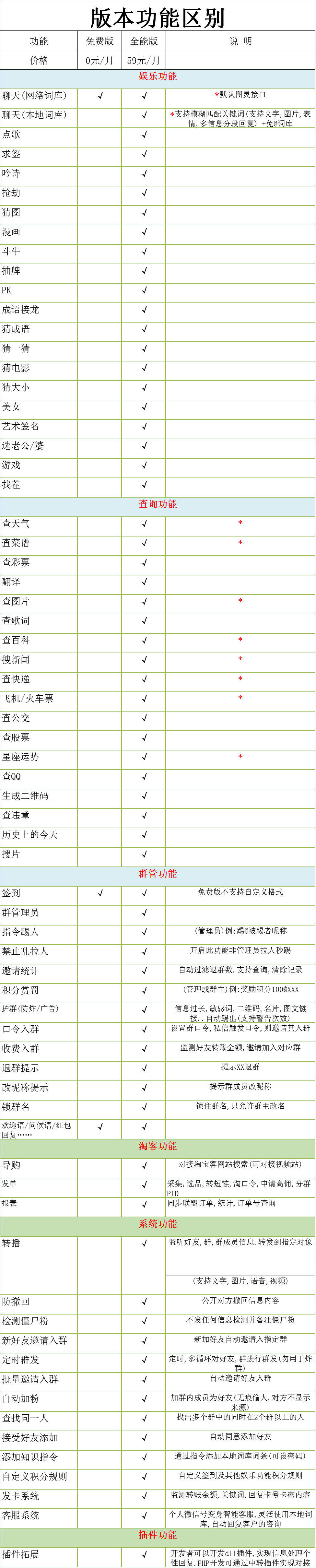 微信机器人怎么弄_微信智能机器人_微信机器人免费版