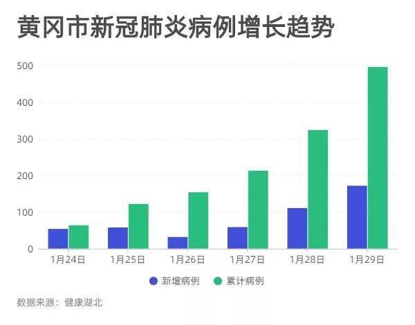 中央督查组赴第二疫情高发区黄冈，当地官员“一问三不知”