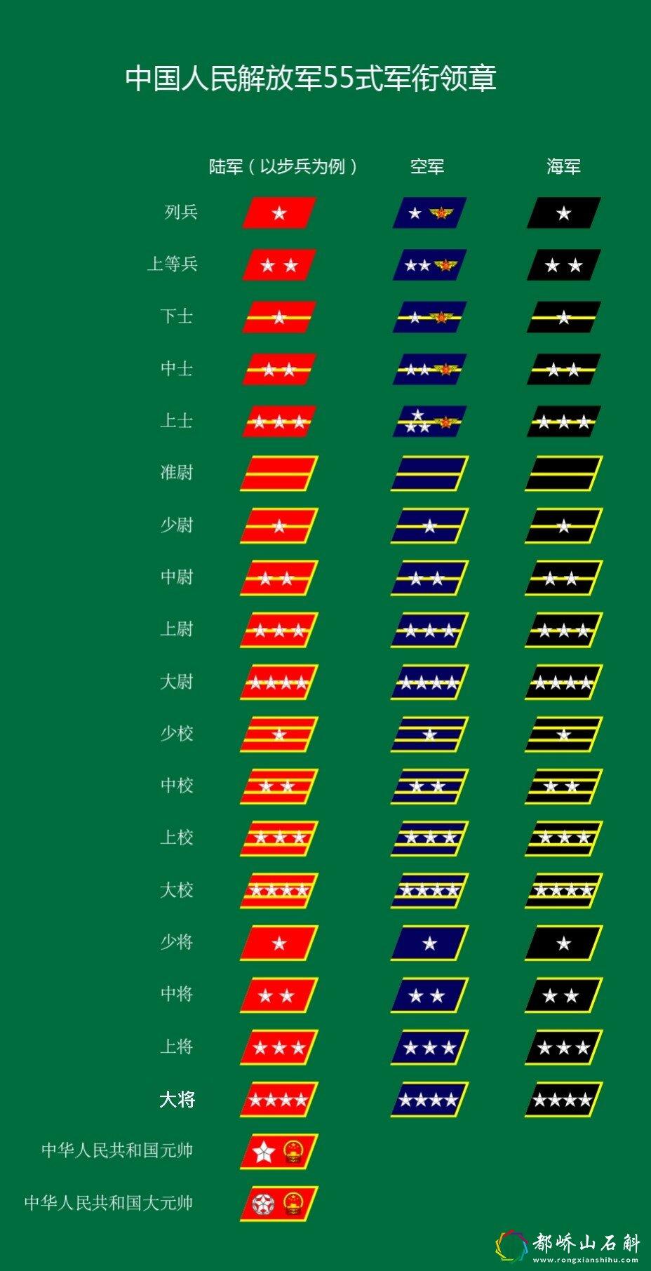 中国的军衔等级及标志