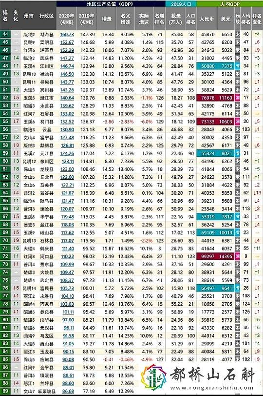 云南最穷的10个县排名