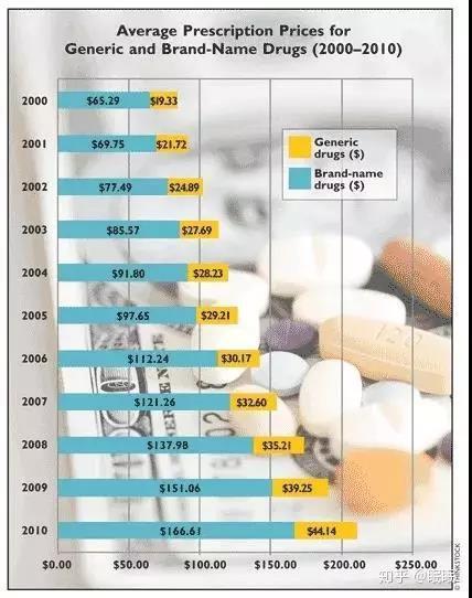 我不是药神印度格列宁价格为什么那么便宜?为什么中国不能仿制格列宁