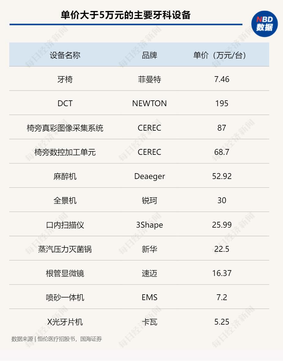 种植1颗牙的费用有望降低约50%,究竟是怎么一回事?