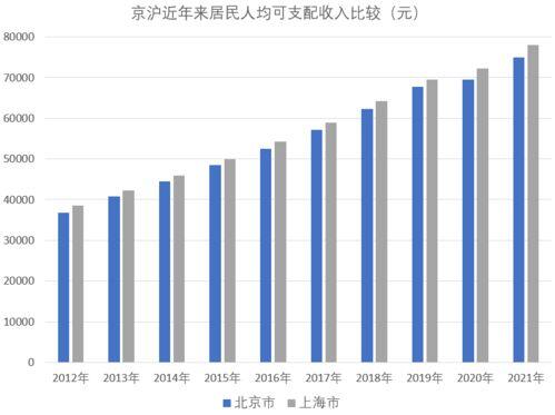 2022年全国人均可支配收入,国家统计局：2022年全国居民人均可支配收入36883元