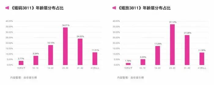 谭维维转错乘风破浪微博是怎么回事，关于谭维维的新浪微博的新消息。