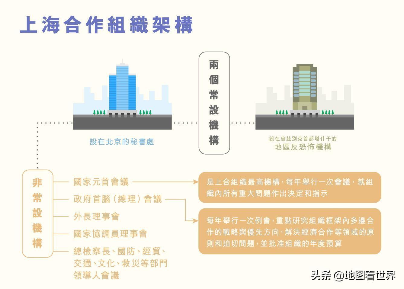 上合组织有哪些成员国,上合组织有哪些成员国?