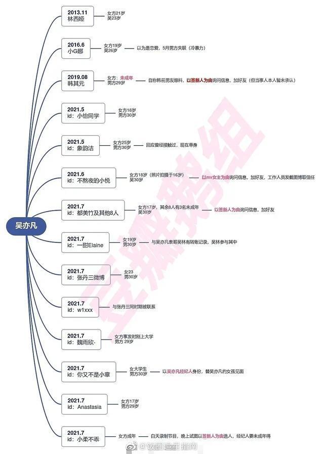 吴亦凡事件全过程 都美竹吴亦凡事件来龙去脉 吴亦凡30位女生名单