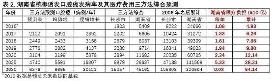 全国多地槟榔被下架,全国多地槟榔被下架了