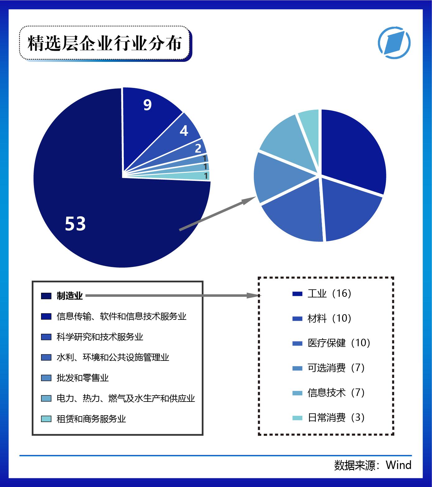 北交所今日开市,入市了解这些 北交所81家上市公司画像大起底