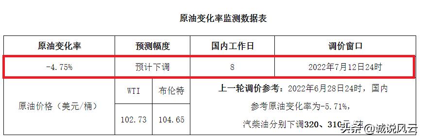 油价或迎今年第12涨,究竟是怎么一回事?