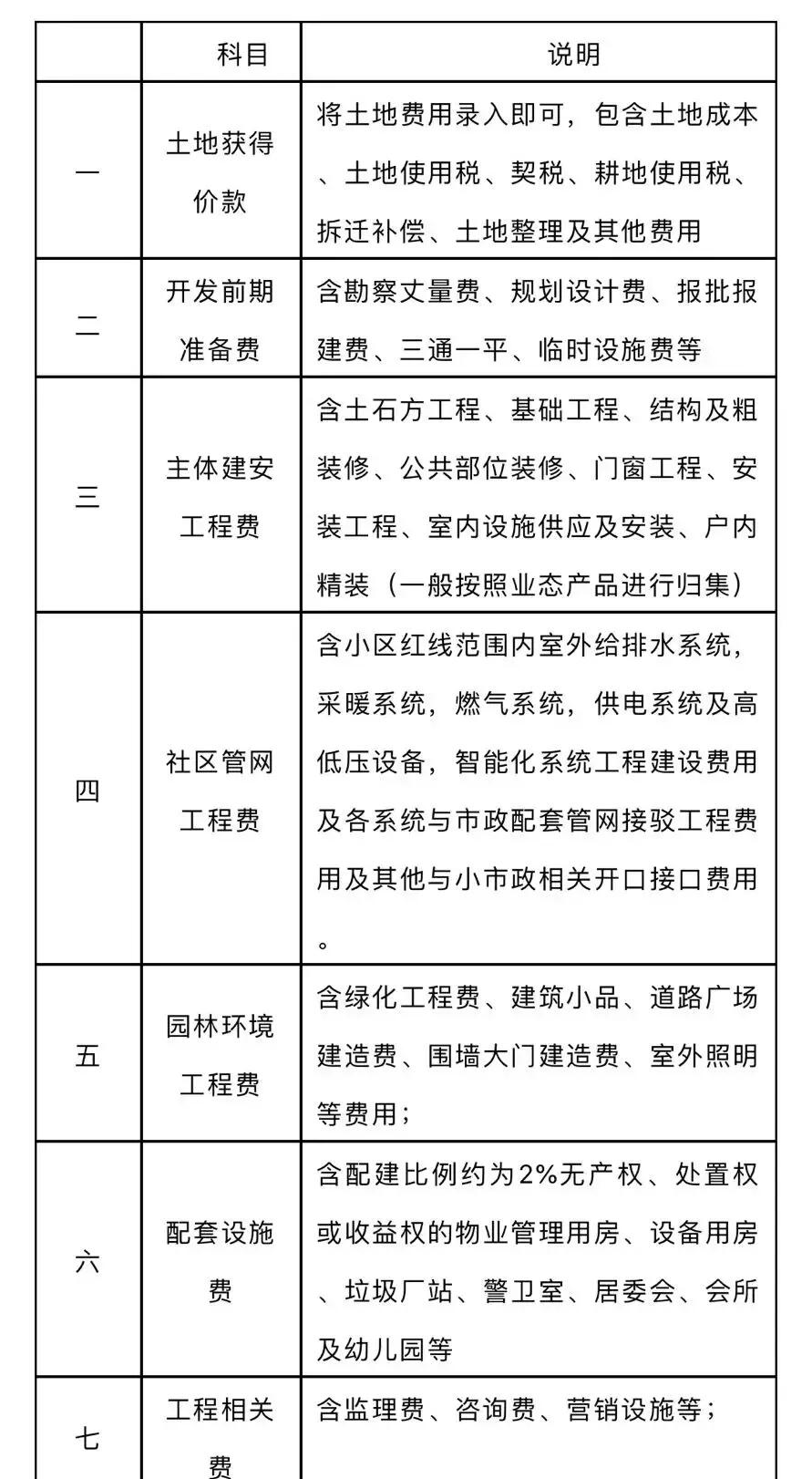 开发商回应116平米房子37平米公摊是怎么回事，关于116平米的房子,公摊就26平米的新消息。