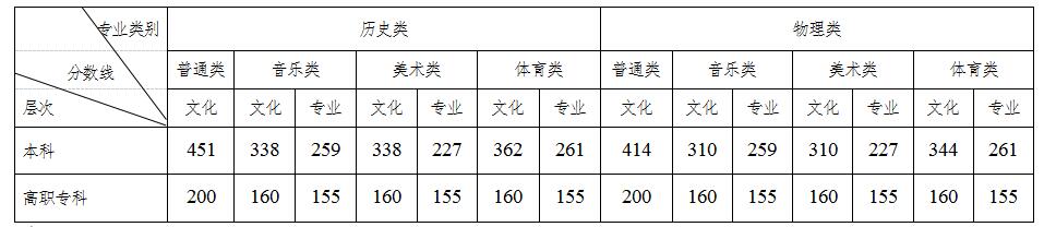 湖南高考查分方式公布是怎么回事，关于湖南省高考查分方式的新消息。