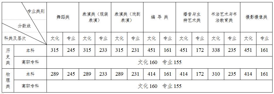 湖南高考查分方式公布是怎么回事，关于湖南省高考查分方式的新消息。