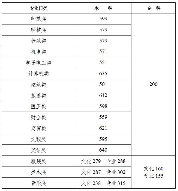 湖南高考查分方式公布是怎么回事，关于湖南省高考查分方式的新消息。