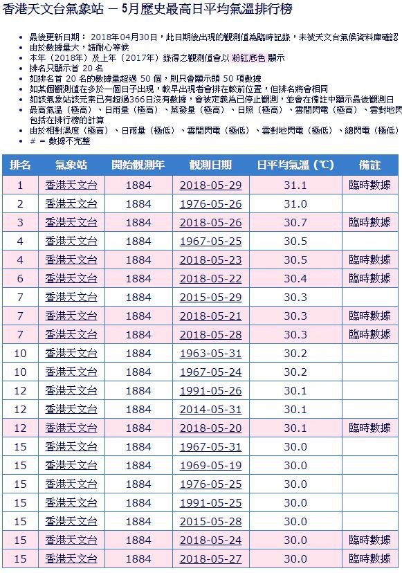 南方酷热进入最后疯狂 台风生成在即是怎么回事?