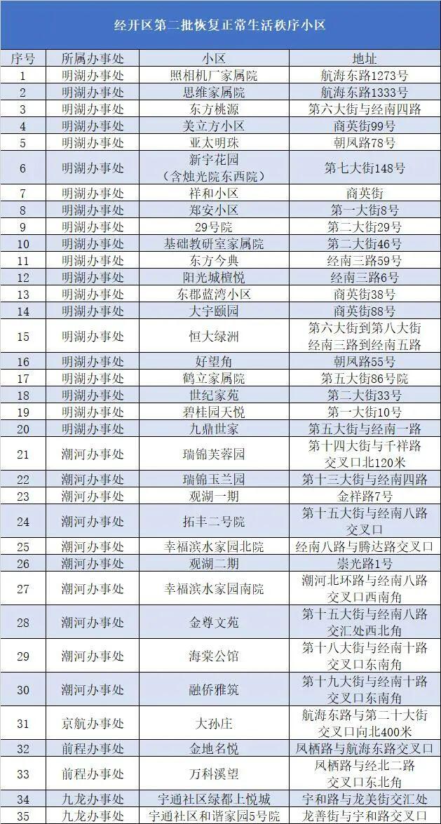 郑州疫情引高度关注 官方回应问题,究竟是怎么一回事?