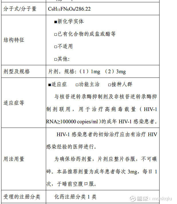 阿兹夫定片副作用 新冠阿兹夫定片副作用阿兹夫定片不良反应