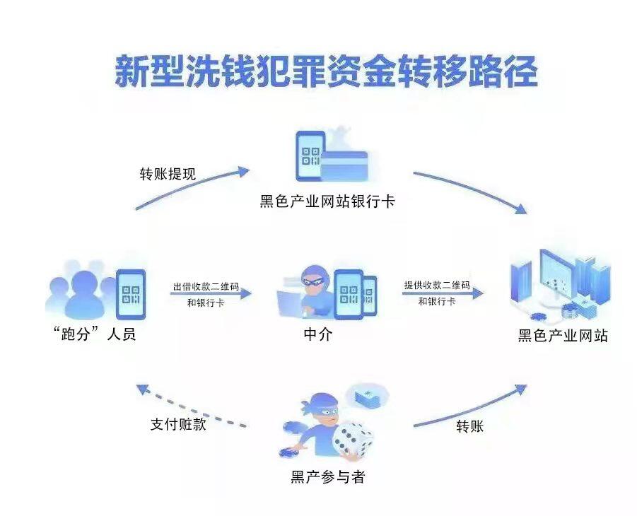 跑分洗钱是什么意思,跑分多少金额可以判刑