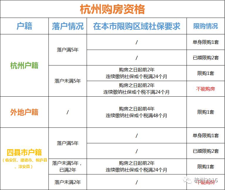 杭州上调新房限价 杭州新房限价具体政策 杭州新房限价政策