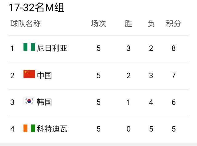 中国男篮获第24名是什么情况？中国男篮还能参加东京奥运会吗？
