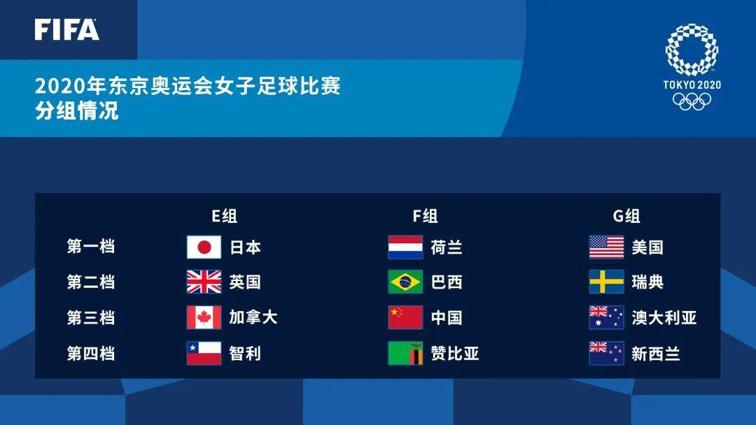 东京奥运会足球赛程表 2021奥运会男足赛程表