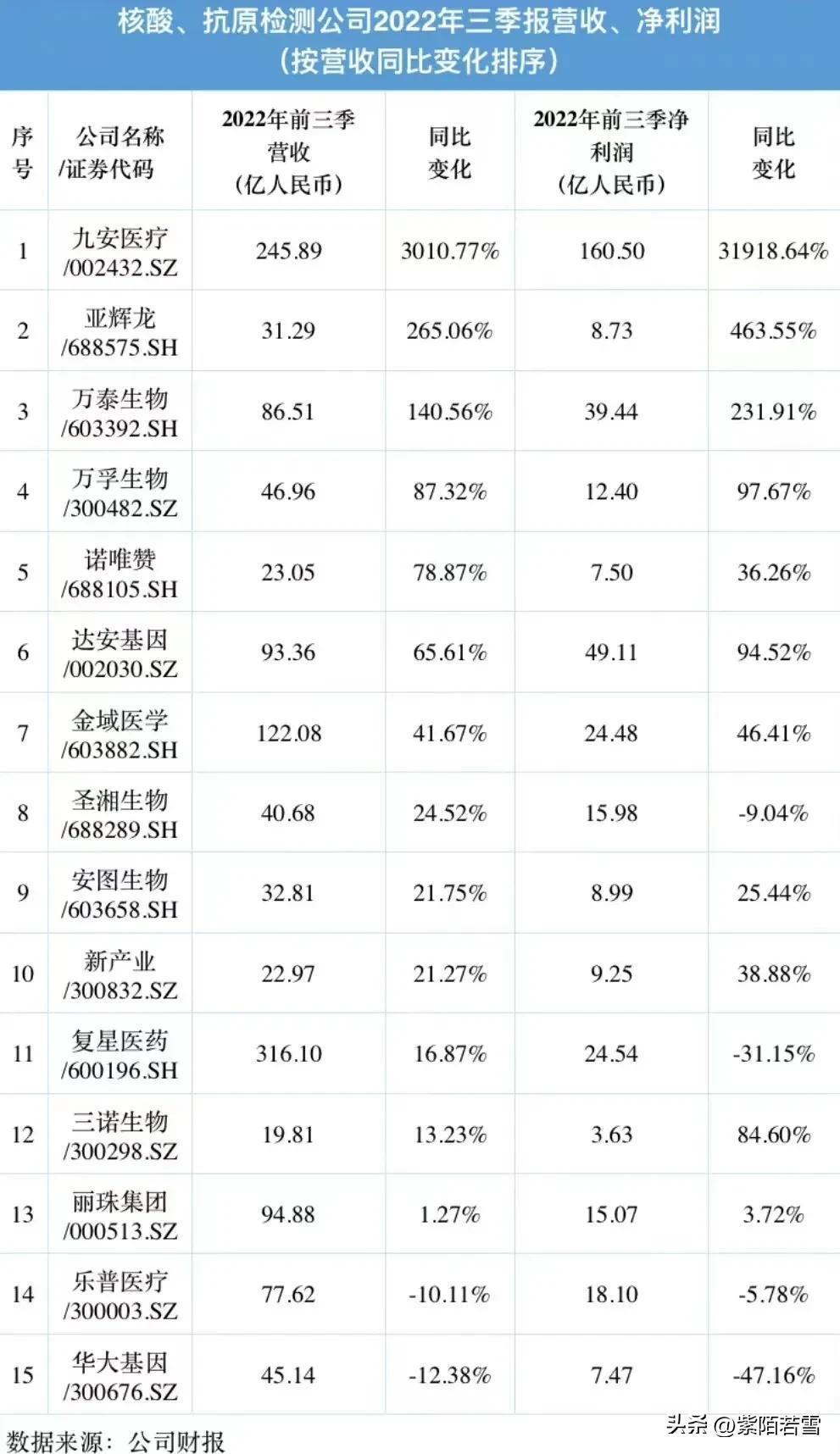 核酸检测公司何去何从,究竟是怎么一回事?