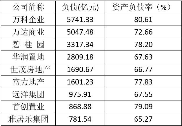 万达欠银行多少钱？揭秘万达王健林欠银行贷款5000亿是真的吗