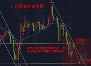 金价近期会下跌趋势吗,预计未来15天的黄金价格