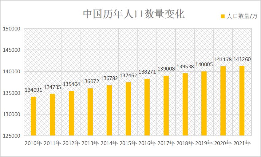 河南省出生率连续五年下降是怎么回事，关于河南出生人口连续4年减少的新消息。