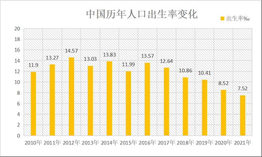 河南省出生率连续五年下降是怎么回事，关于河南出生人口连续4年减少的新消息。
