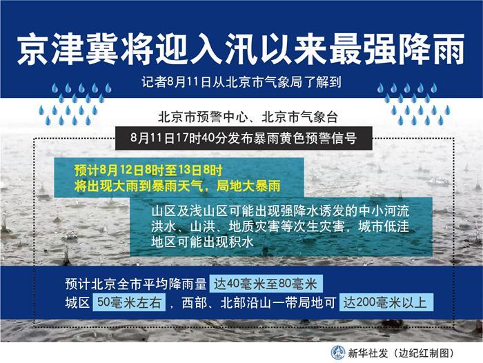 京津冀有大到暴雨是怎么回事，关于京津冀地区暴雨的新消息。