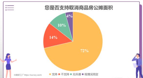 110平方米的房子到手仅61平方米是怎么回事?